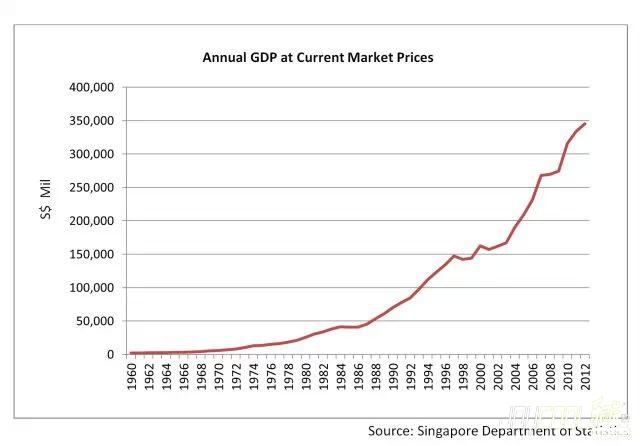 细数新加坡极具吸引力的十大成就
