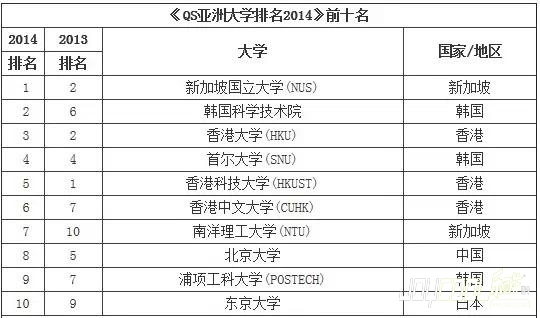 新加坡十大成就