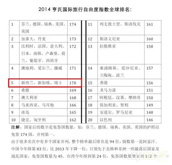 新加坡十大成就