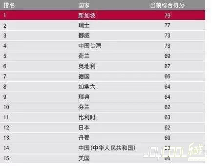 新加坡十大成就